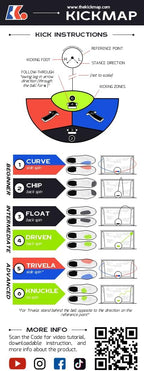KickMap Trainer kick instruction guide showing contact zones and six kick types
